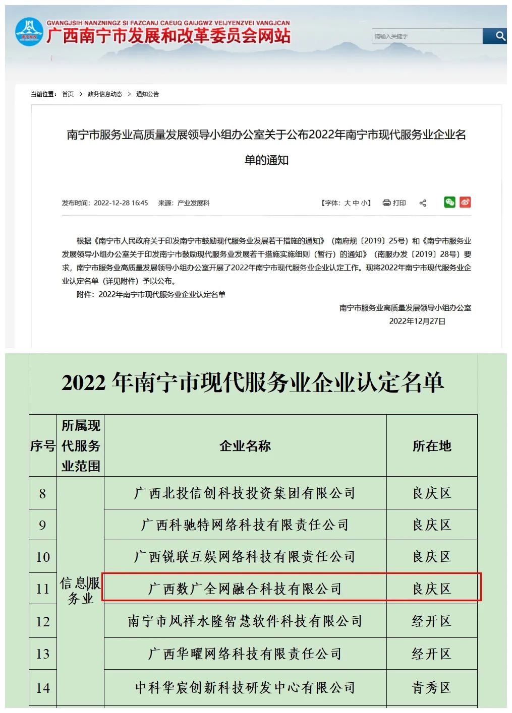 喜讯！！币赢官网集团所属企业全网融合公司获2022年嘉峪关市现代服务业企业认定