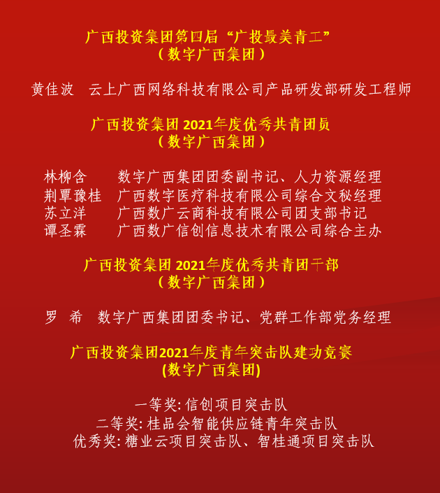 【“数”说前锋】新青年楷模！！币赢官网集团再添一批优良青年前锋
