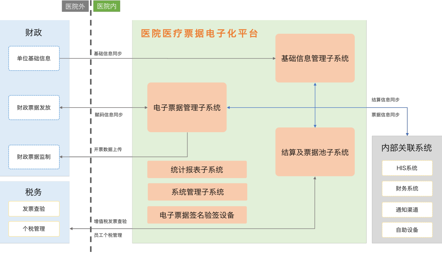 电子单据云平台的配图2.png