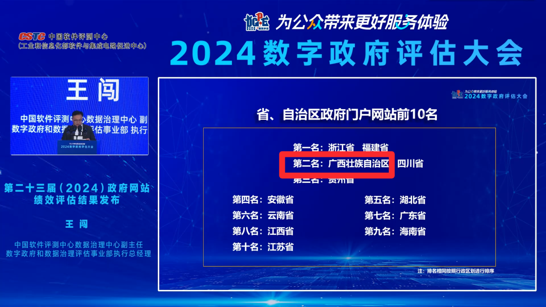 广西当局门户网站蝉联全国第二 全区14个设区市全数挺进全国百强