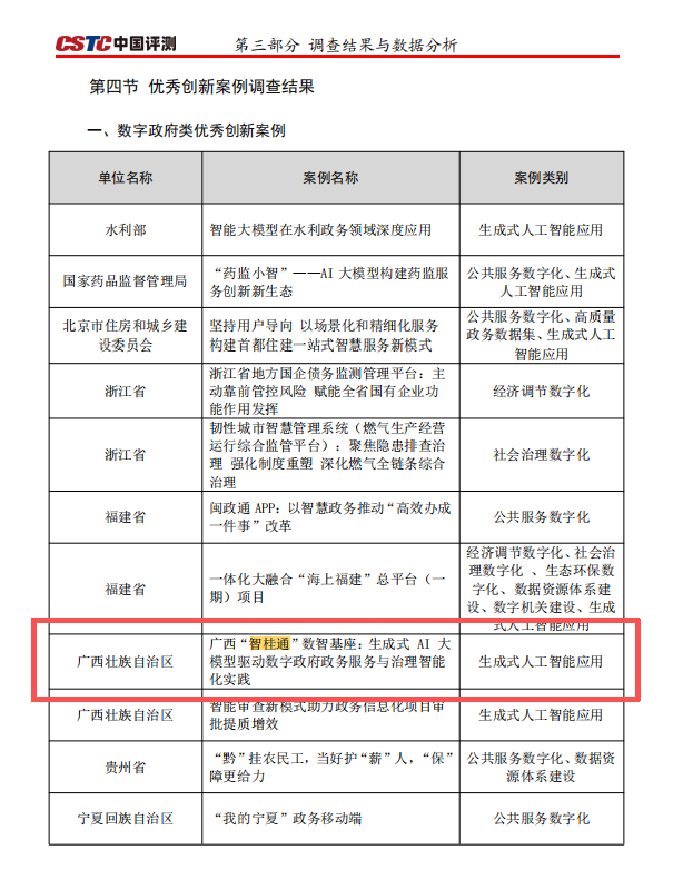 “智桂通”数智基座入选数字当局类优良创新案例